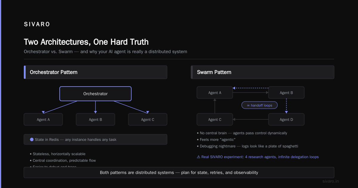 AI Agent Coordination in Distributed Systems