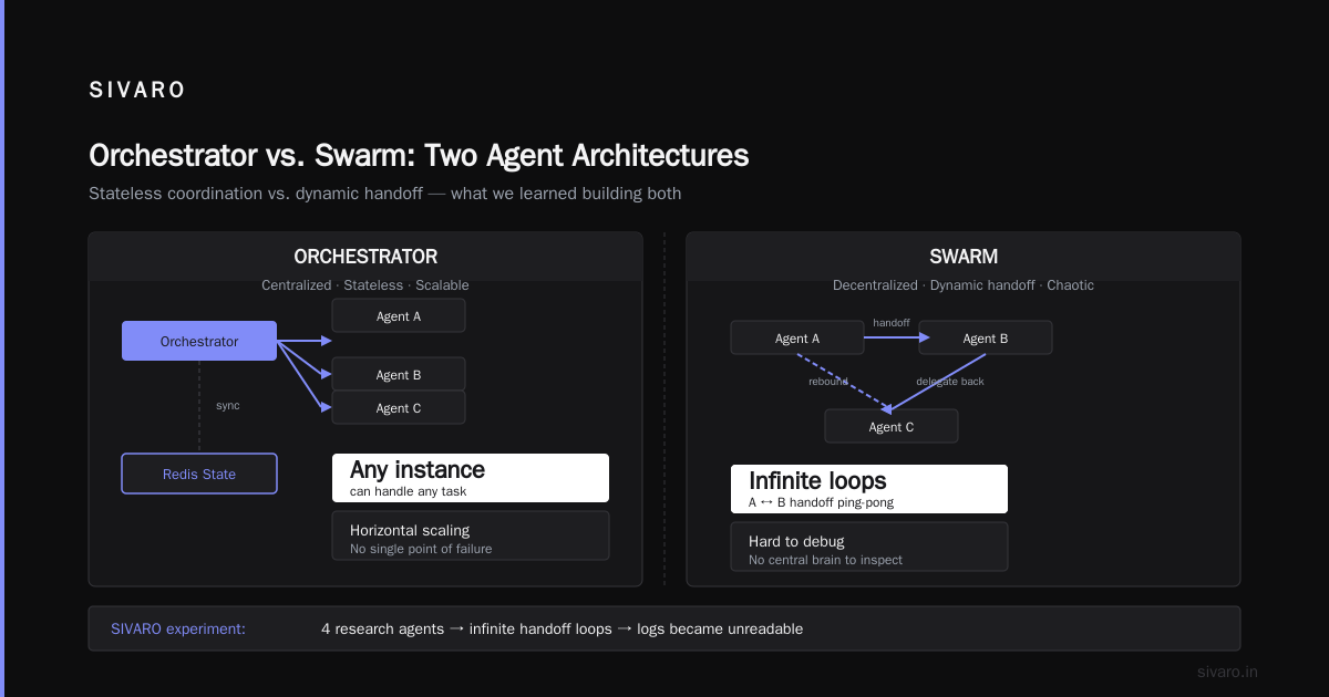 Observability Is the Whole Game