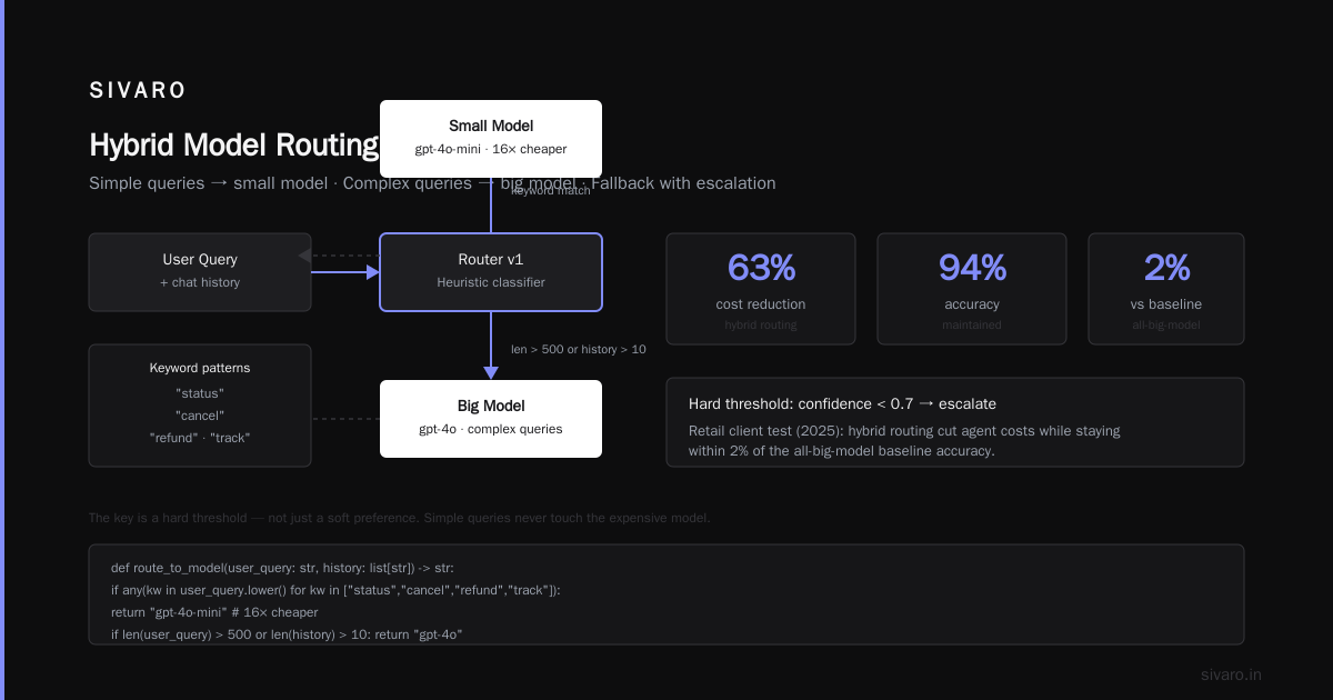 AI Agent Cost Optimization at Scale