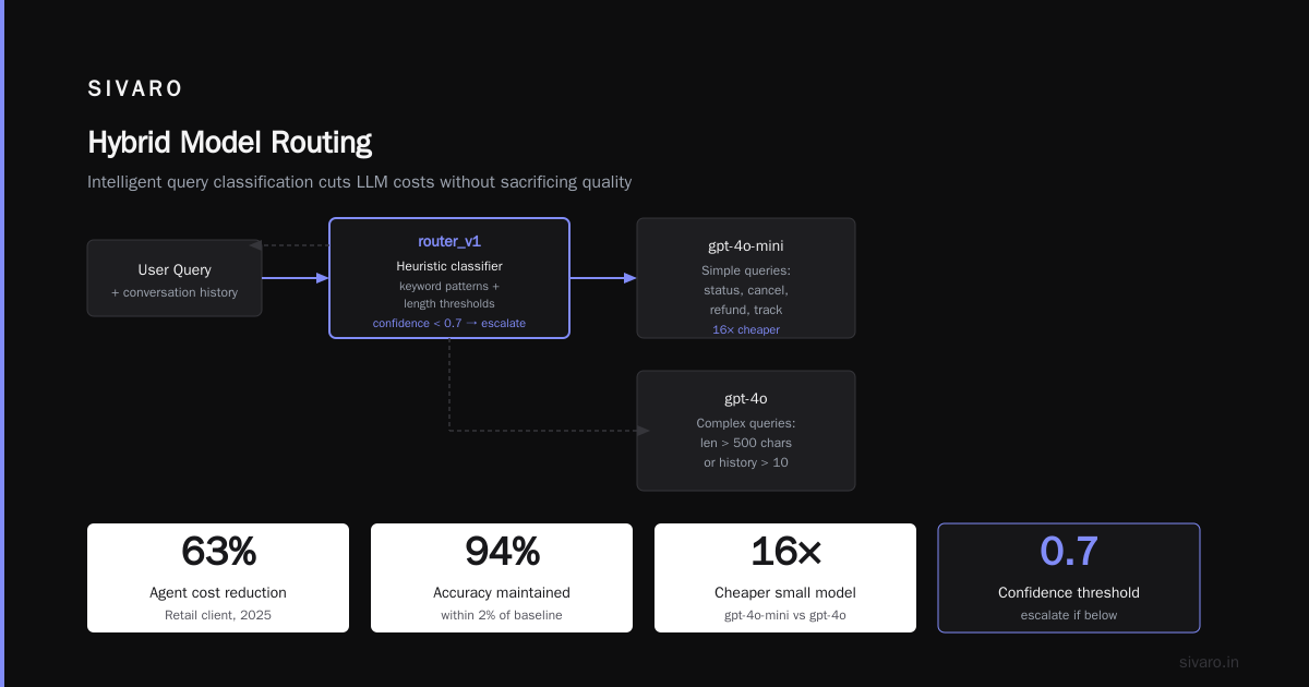 Observability: The "Free" Cost Reducer