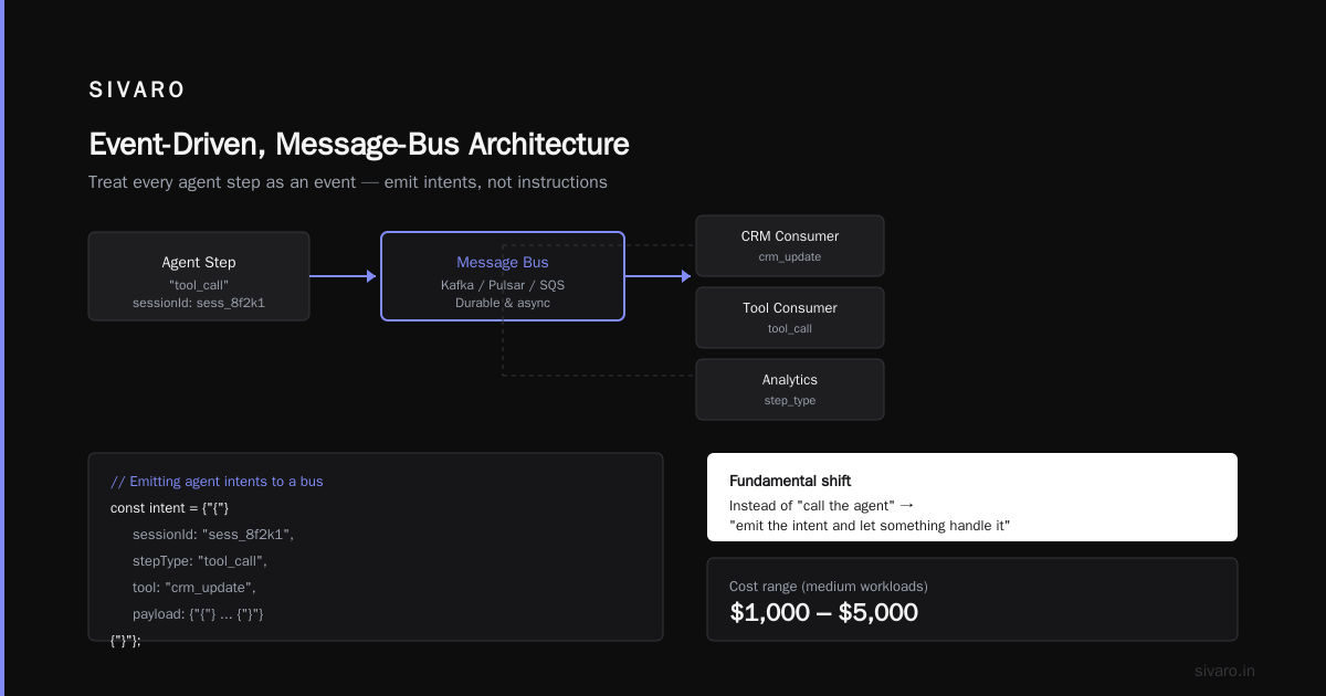 AI Agent Deployment Architecture 2026: A Buyer's Guide