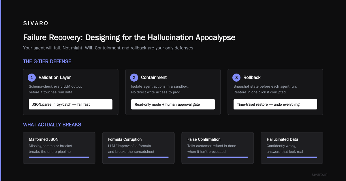 AI Agent Deployment Architecture Best Practices: A Buying Guide for 2026