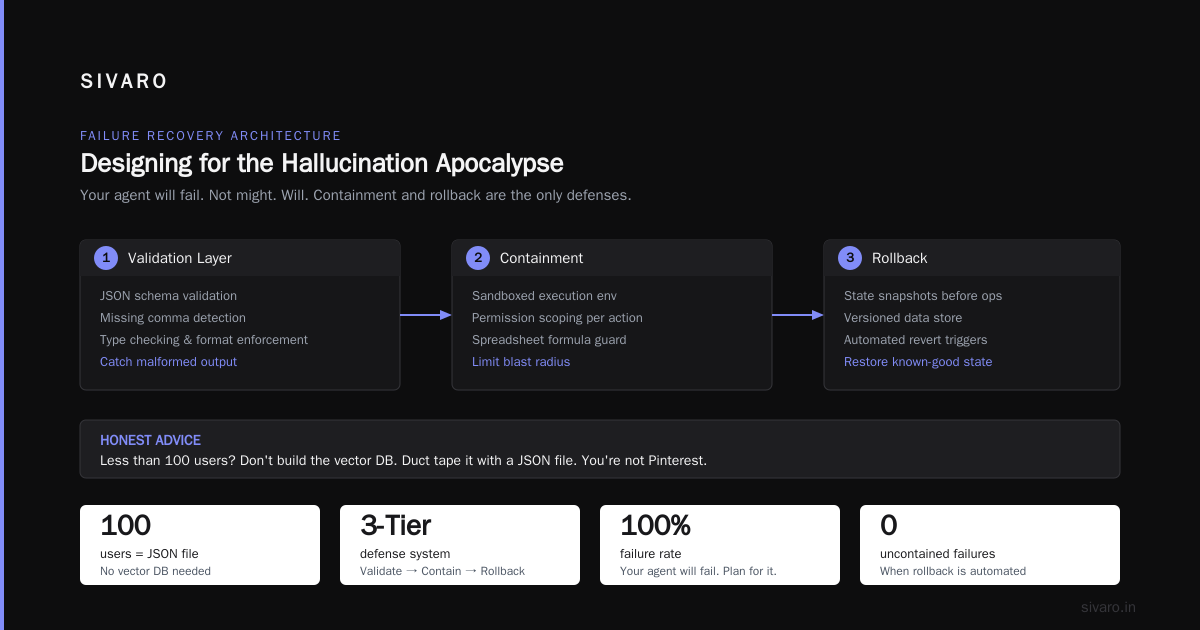 Conclusion: Stop Building, Start Deploying