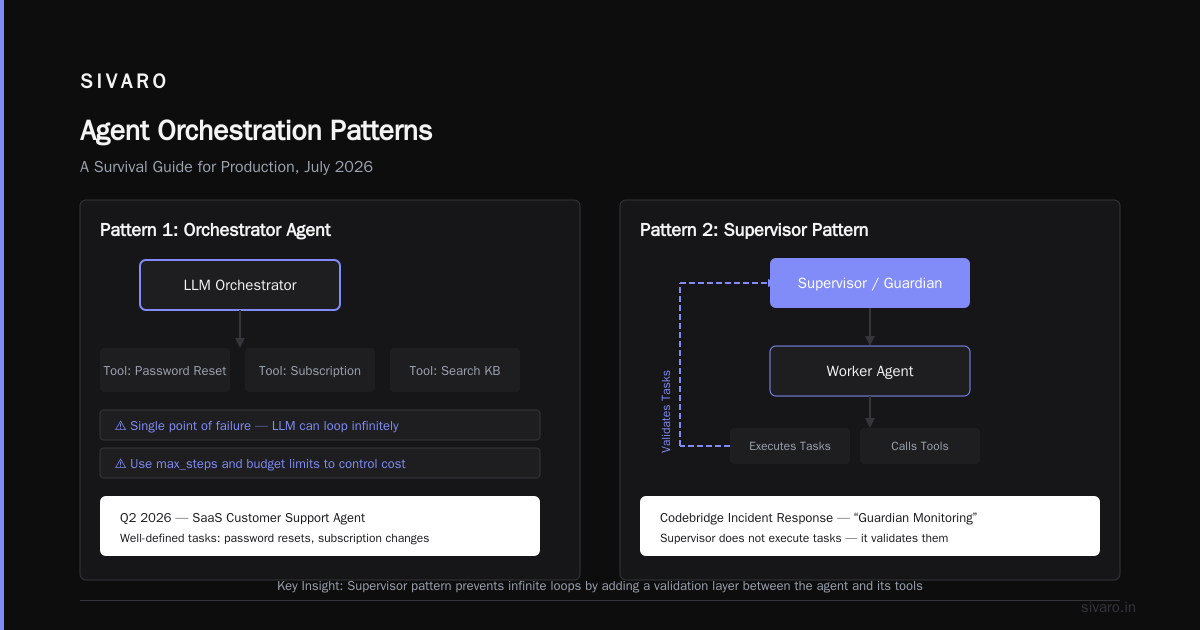 AI Agent Deployment Architecture Patterns