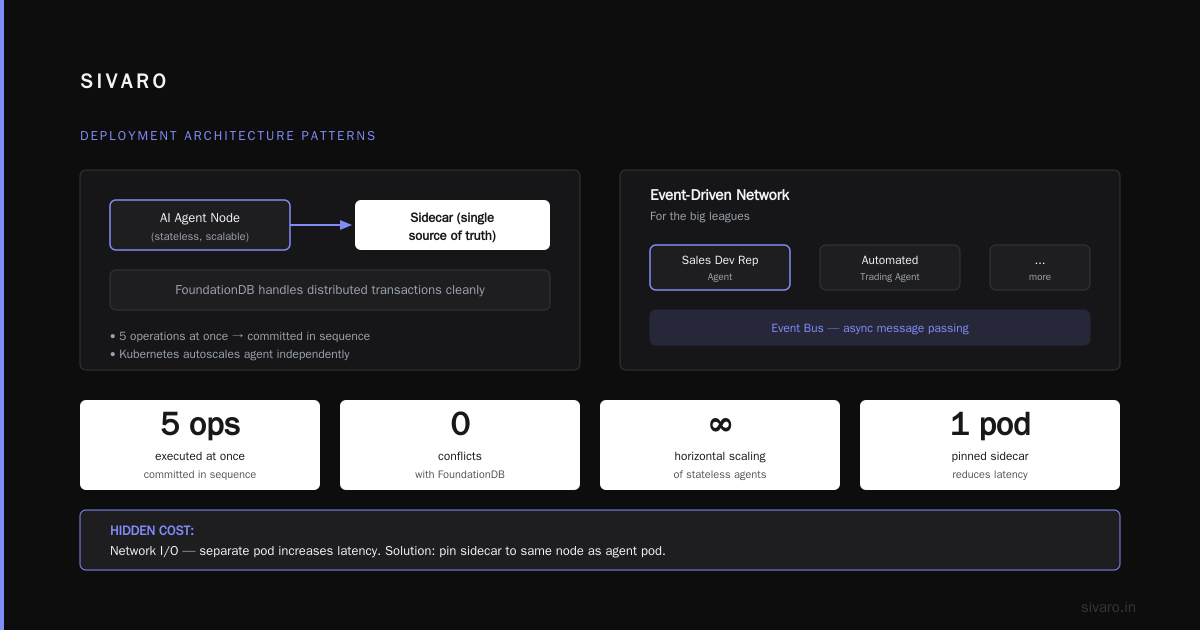 AI Agent Deployment Architecture: The 2026 Buyer's Guide