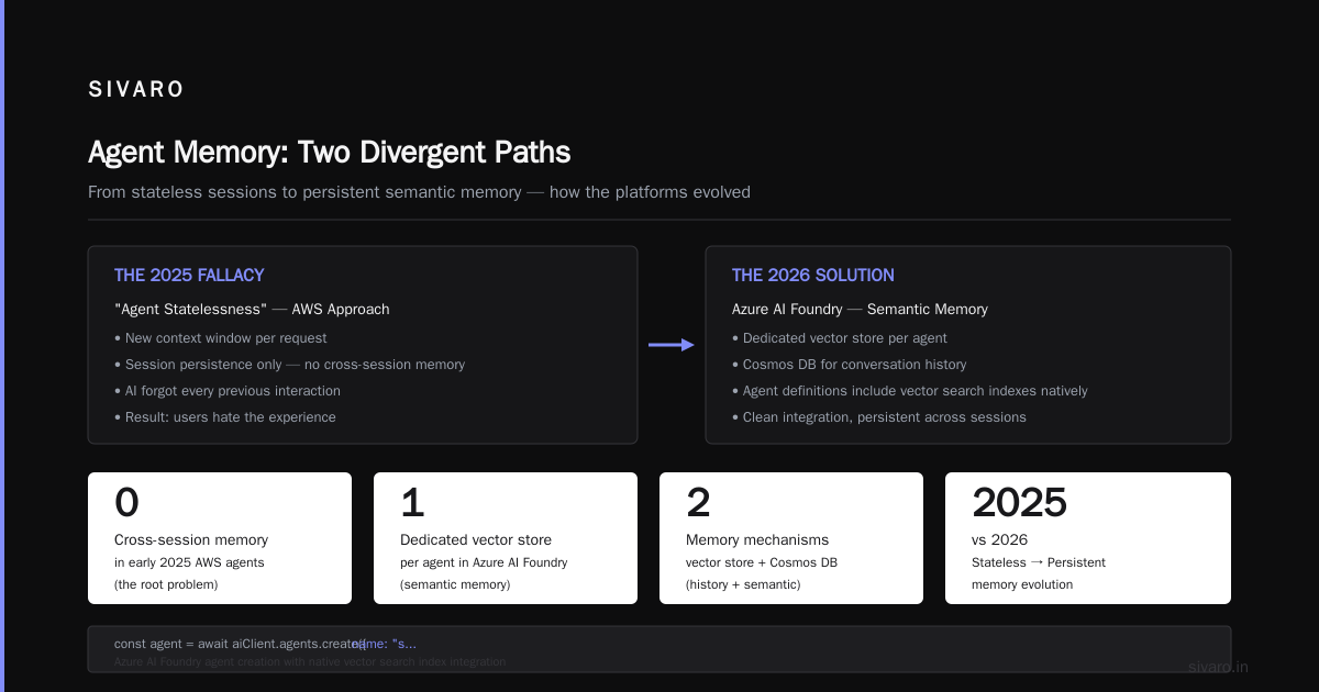 AI Agent Deployment Azure vs AWS (2026 Guide for Engineers)