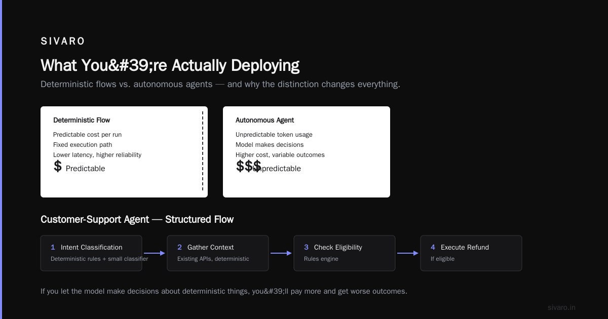 AI Agent Deployment Best Practices 2026