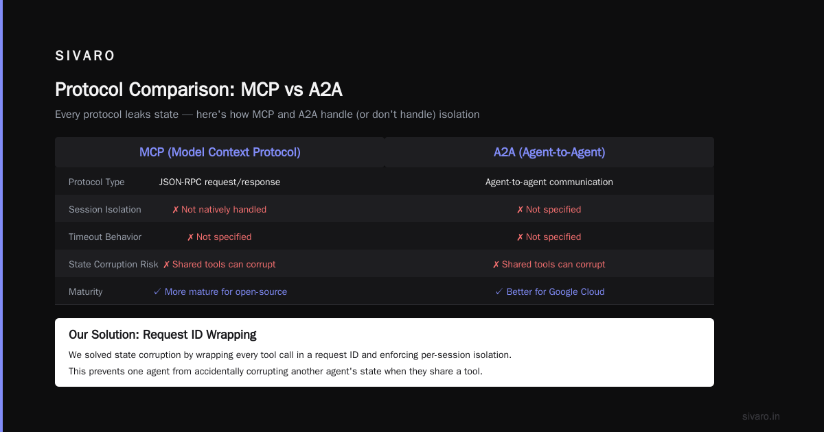 AI Agent Deployment Challenges and Solutions: A Practitioner's Guide