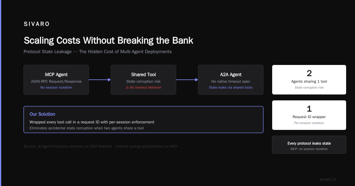 Security: The Agent That Almost Sued Us