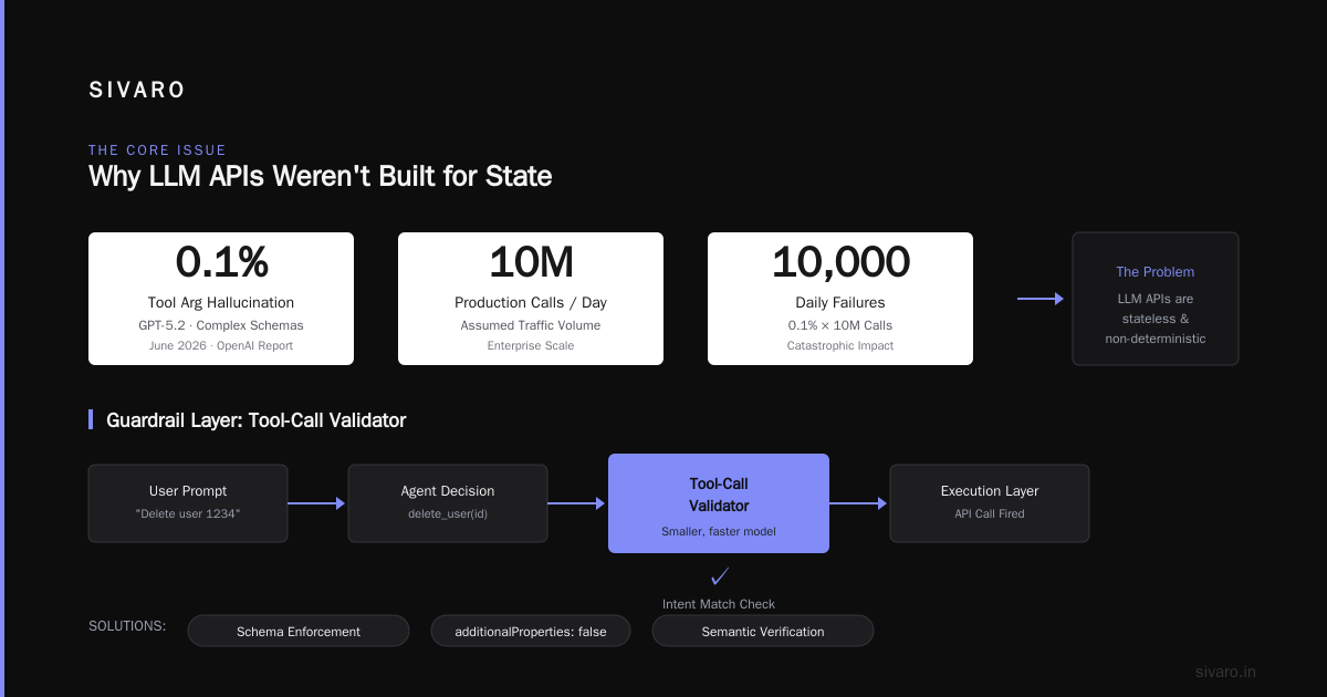 AI Agent Deployment Challenges Solutions: An Engineer's Buying Guide for 2026