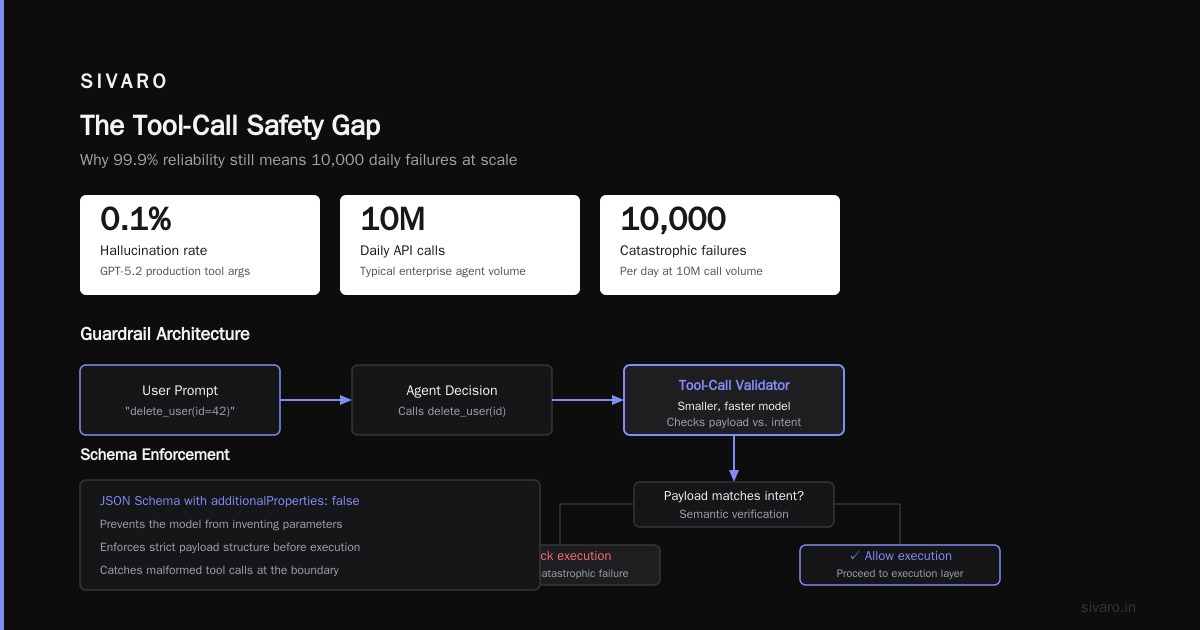 Comparing Platforms: Features vs. Sanity
