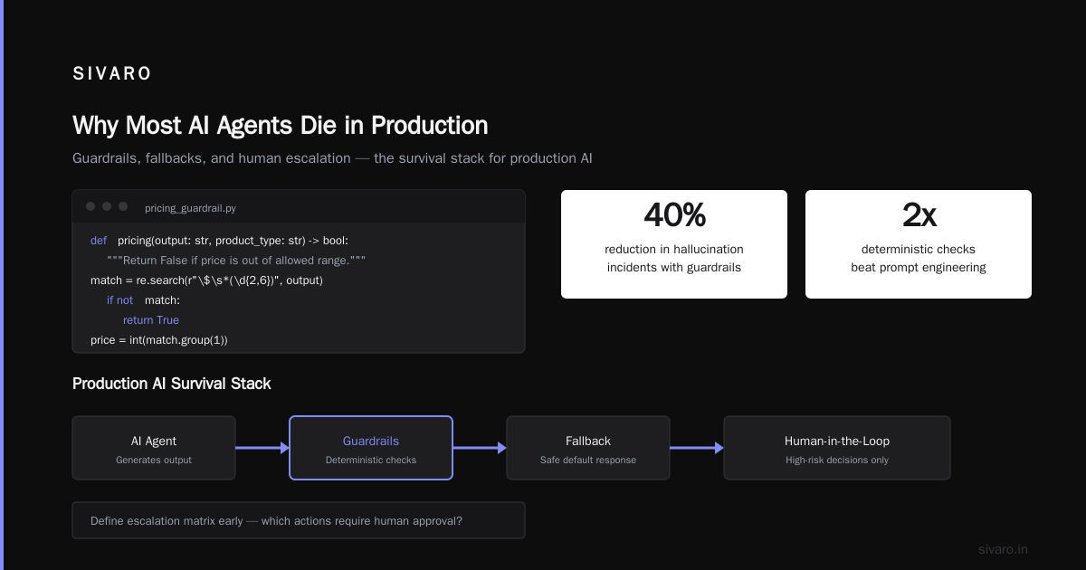 AI Agent Deployment Checklist: Production-Ready in 2026