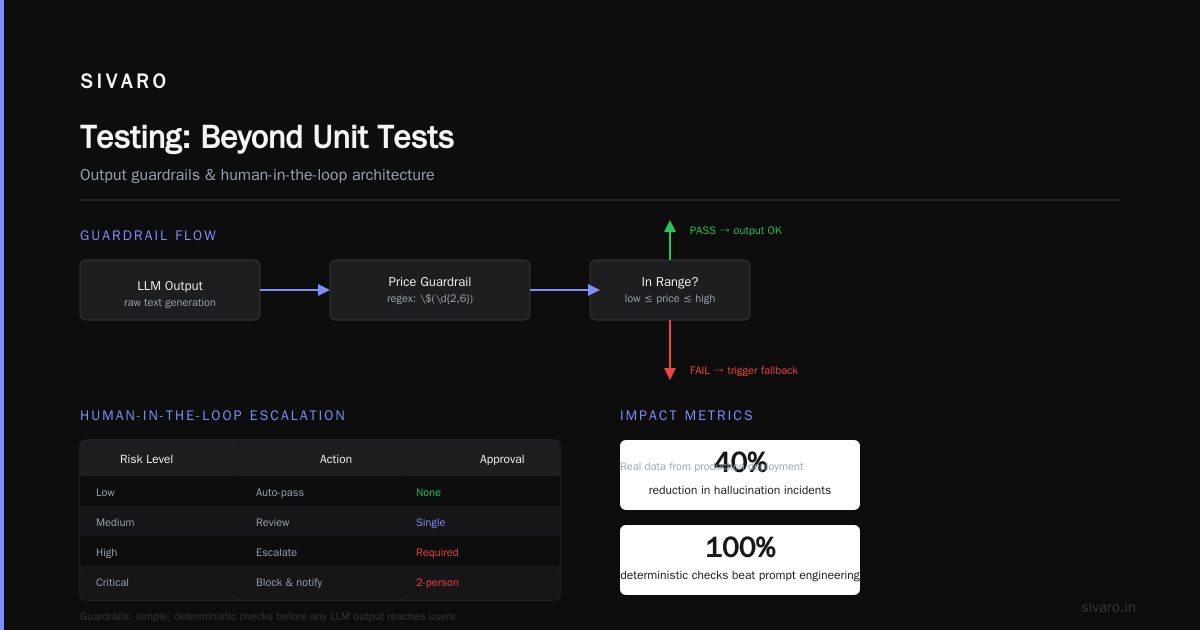 6. Testing: Beyond Unit Tests