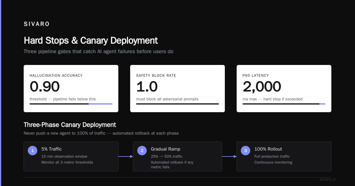 AI Agent Deployment CI/CD Pipeline: A Practitioner’s Guide