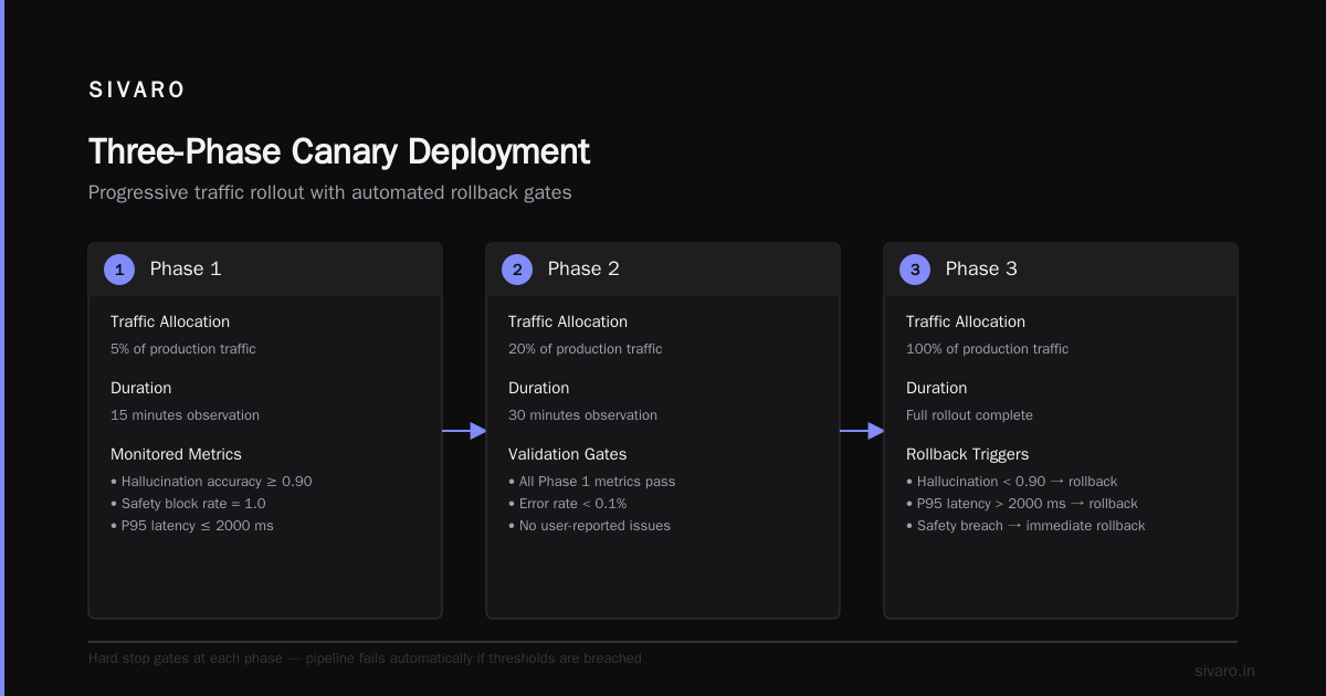 Common Mistakes in Agent Deployments