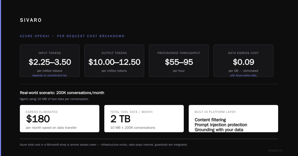 AI Agent Deployment Cost Breakdown 2026: The Real Numbers After 2,000+ Production Agents