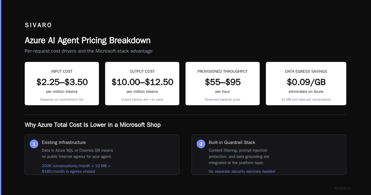 Choose Azure AI Foundry If: