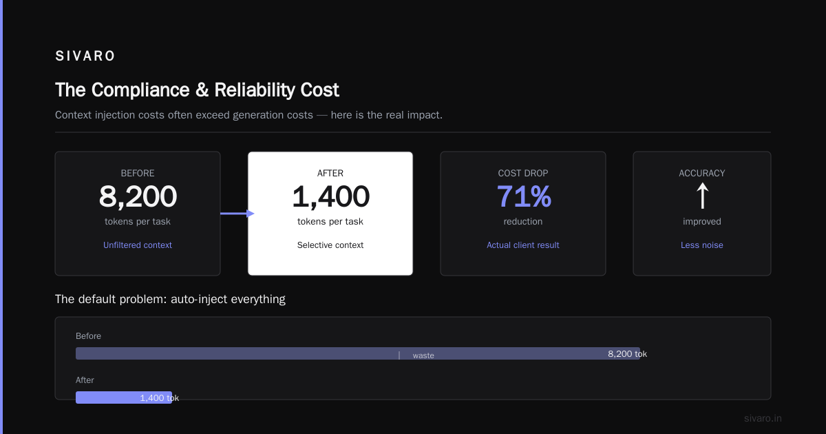 The Compliance and Reliability Cost