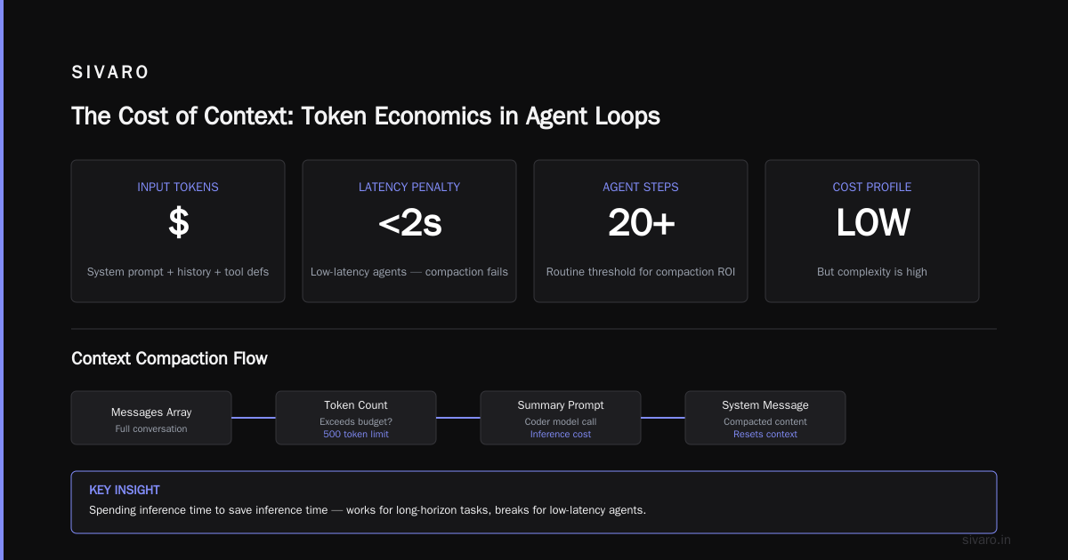 ai agent deployment cost optimization: The 2026 Field Guide