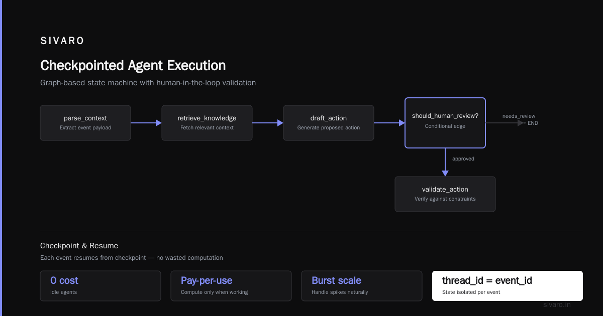 AI Agent Deployment Architecture Best Practices: What I've Learned the Hard Way