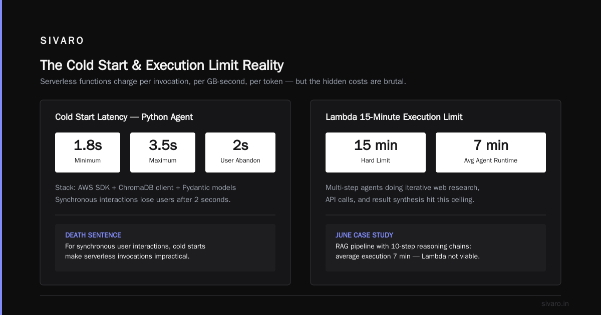 AI Agent Deployment Pricing Models: The Options in 2026