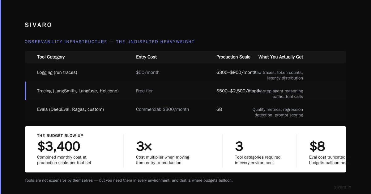 Monitoring and Rollback: Where The Real Money Goes