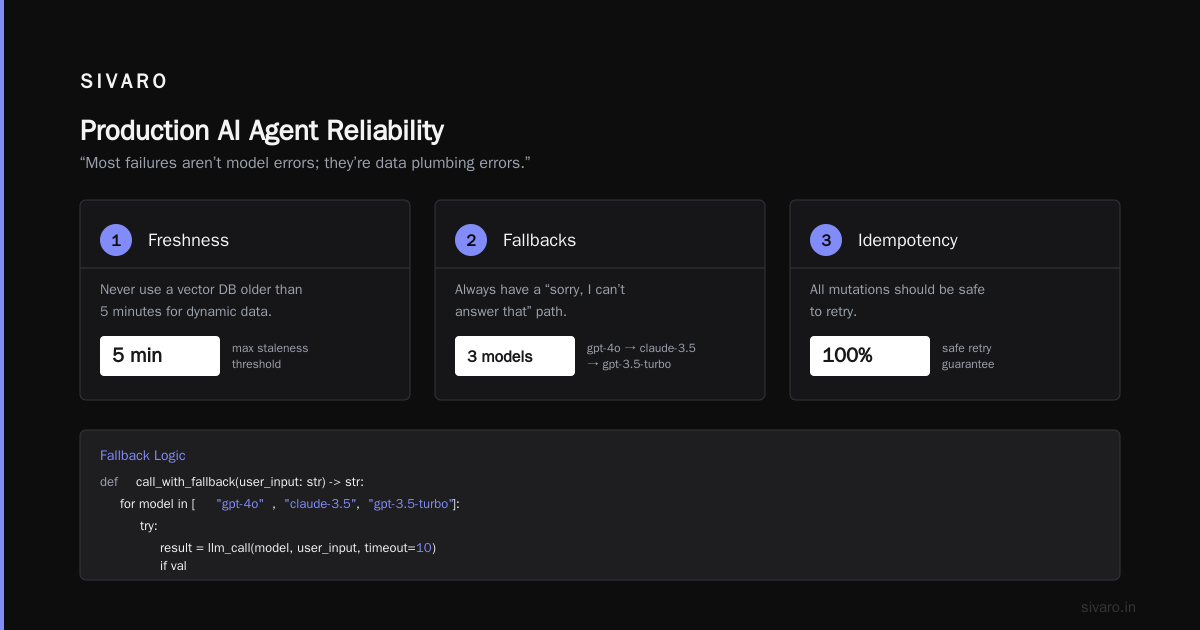 AI Agent Deployment Failure: 7 Lessons Learned the Hard Way