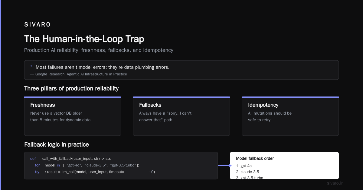 The Human-in-the-Loop Trap
