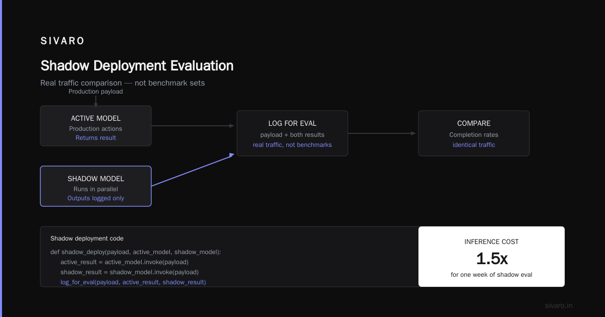 AI Agent Deployment Failure Case Studies: What Broke and Why