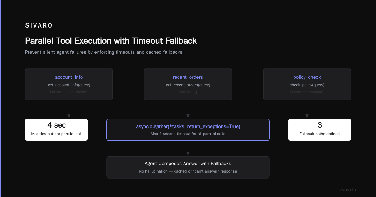 AI Agent Deployment Failure Causes: What I Learned From 47 Production Incidents