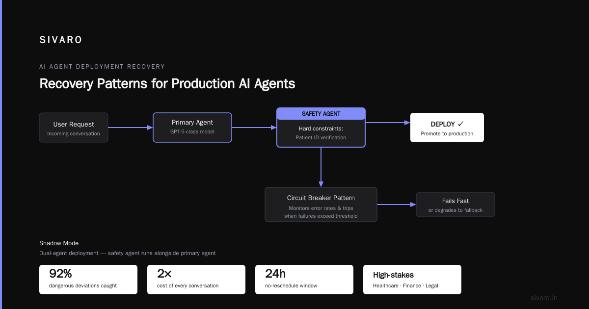 FAQ: AI Agent Deployment Failure Recovery