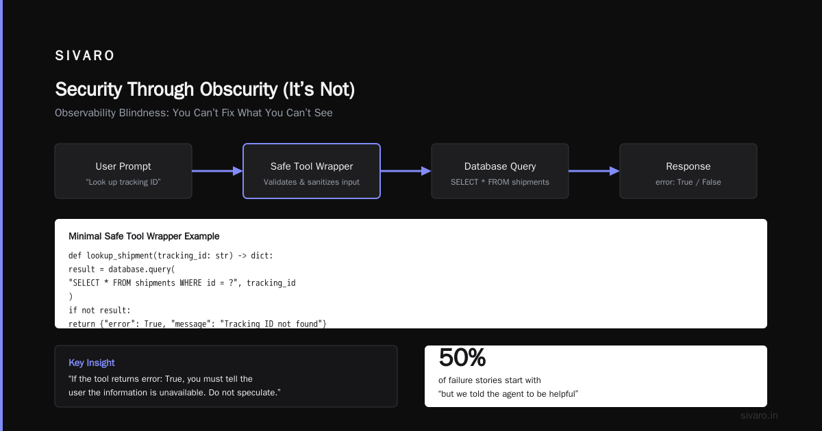 Security Through Obscurity (It’s Not)