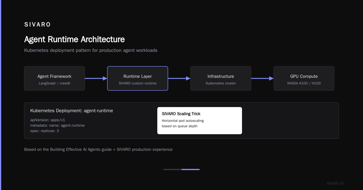 AI Agent Deployment Infrastructure Requirements: A Practical Guide