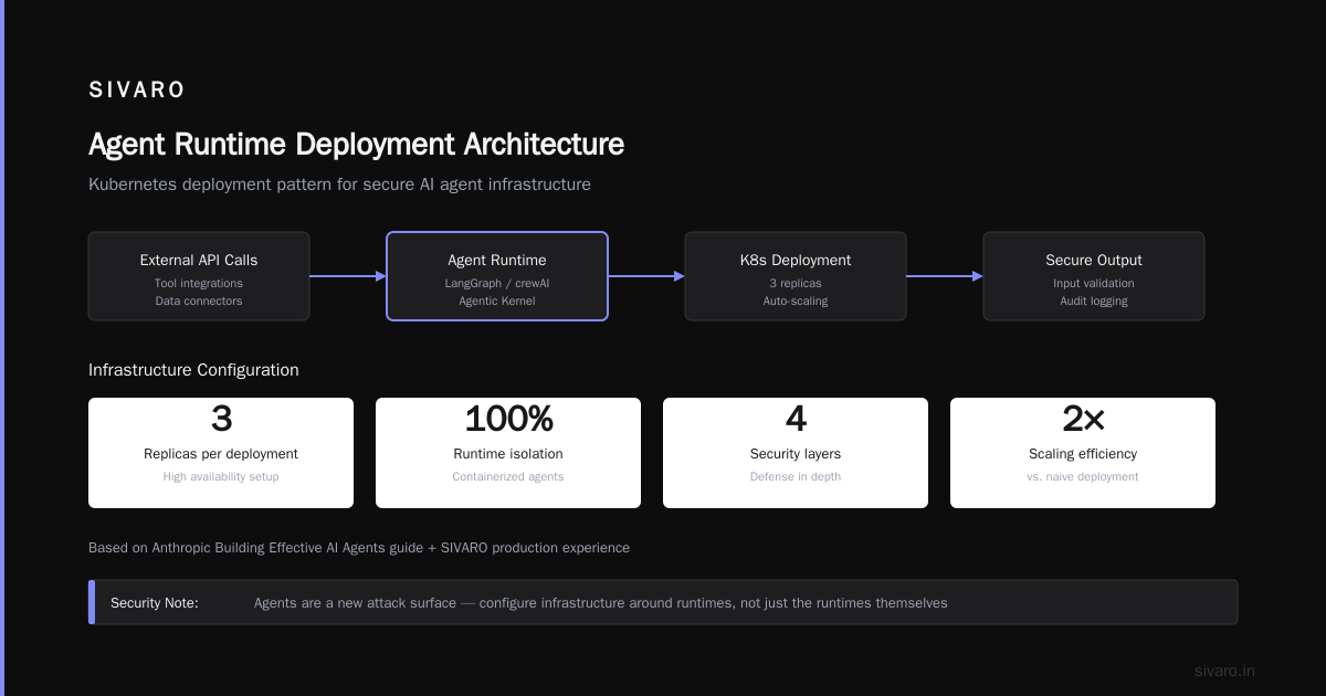 Security: Agents Are a New Attack Surface