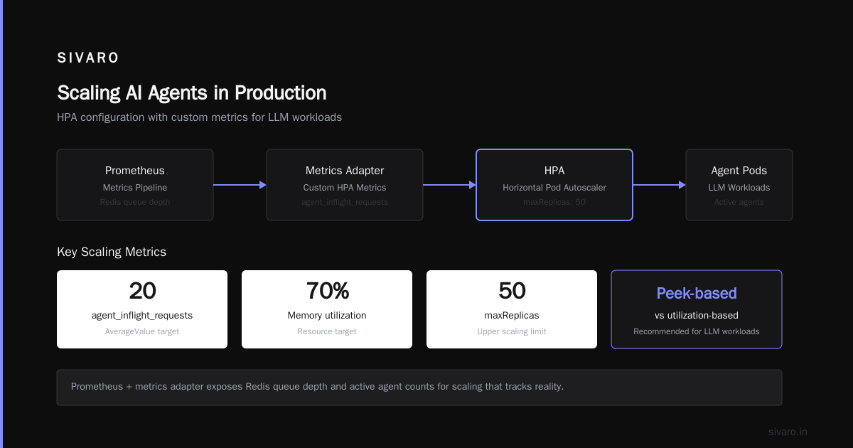 AI Agent Deployment Kubernetes Best Practices