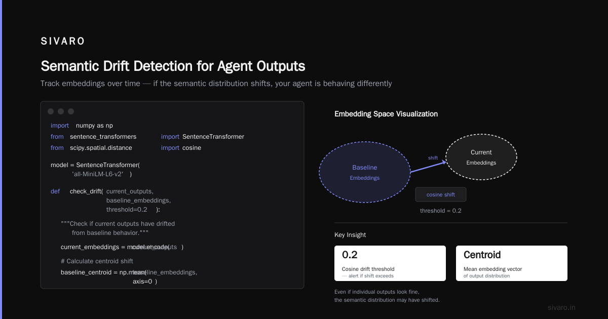 AI Agent Deployment Monitoring and Rollback: The 2026 Buyer's Guide