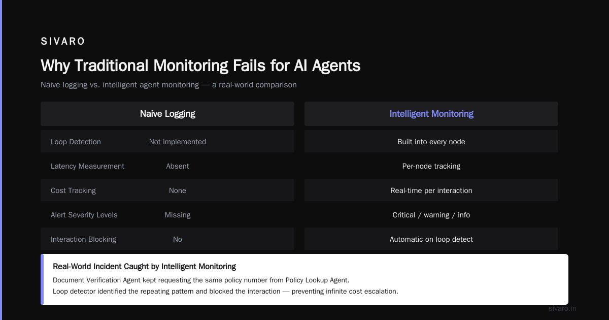 AI Agent Deployment Monitoring Tools: What Actually Works in Production