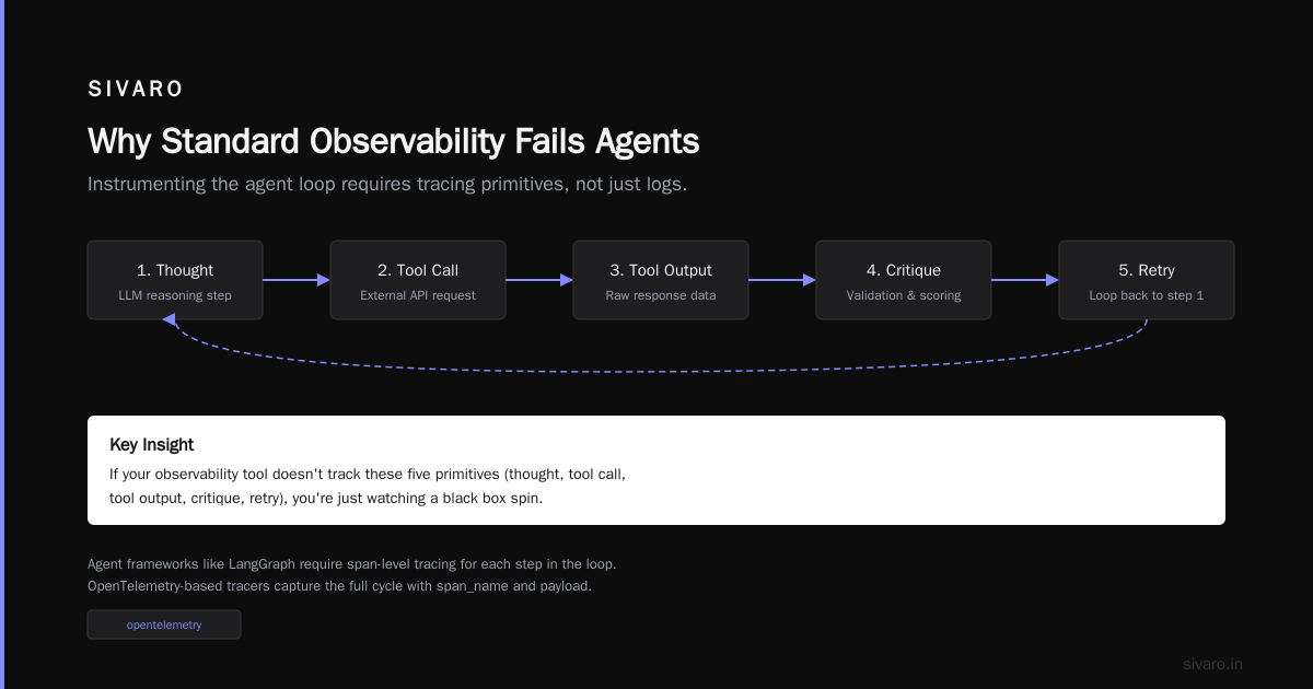 ai agent deployment monitoring tools you can trust