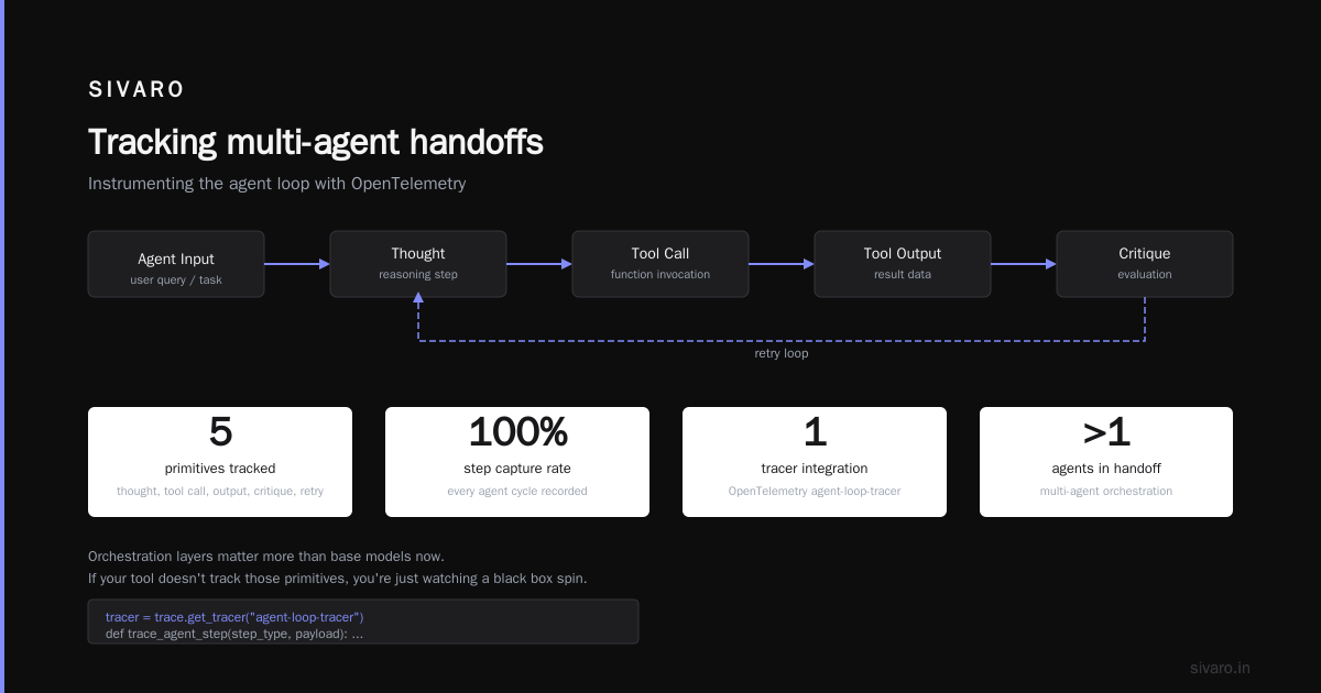 Building the telemetry pipeline