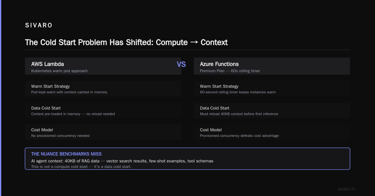The AI Agent Deployment Cost Comparison AWS vs Azure: Provider Deep Dive