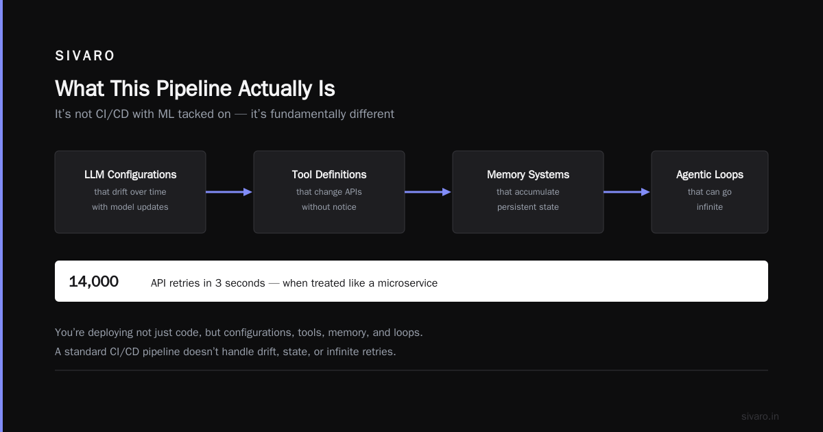AI Agent Deployment Pipeline: A Field Guide From Someone Who's Been Burned