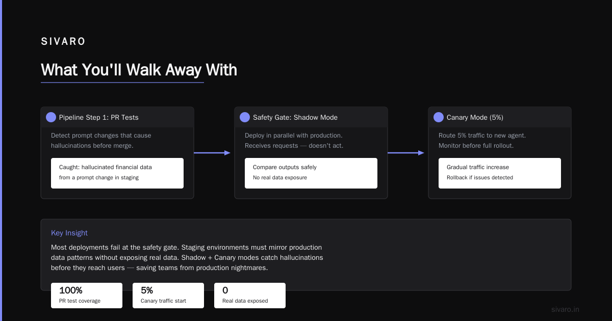 AI Agent Deployment Pipeline: A Practitioners Guide for 2026