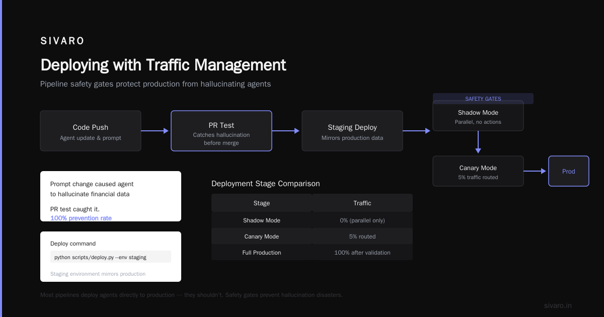 Deploying with Traffic Management