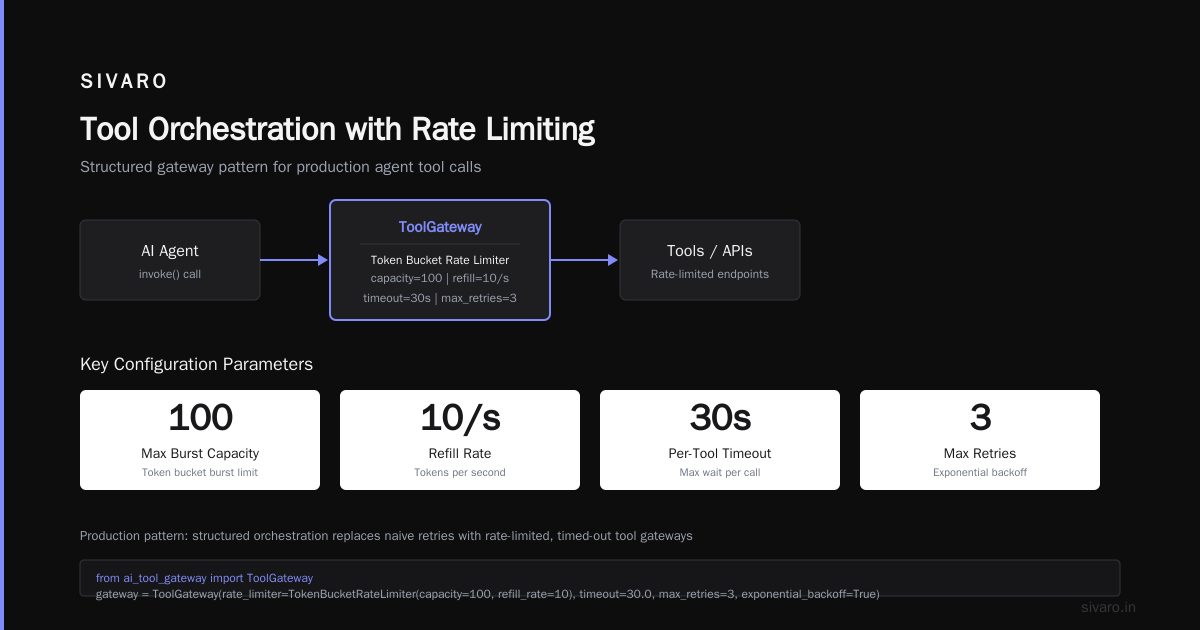 Production Observability: What Actually Matters