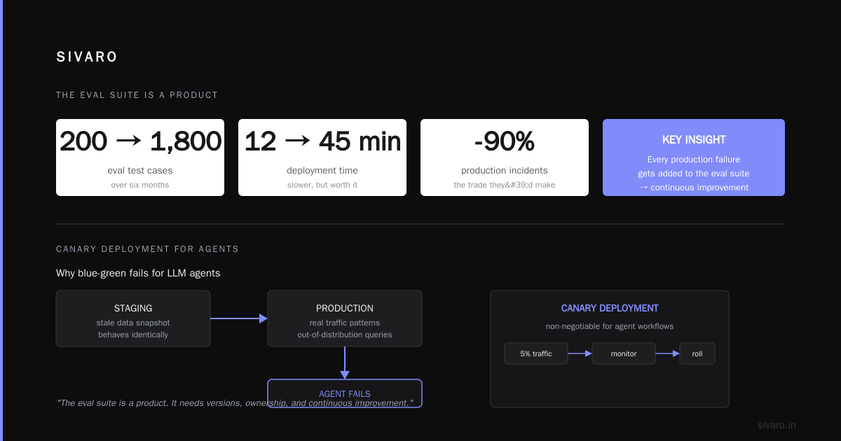 AI Agent Deployment Pipeline Architecture: The 2026 Buying Guide