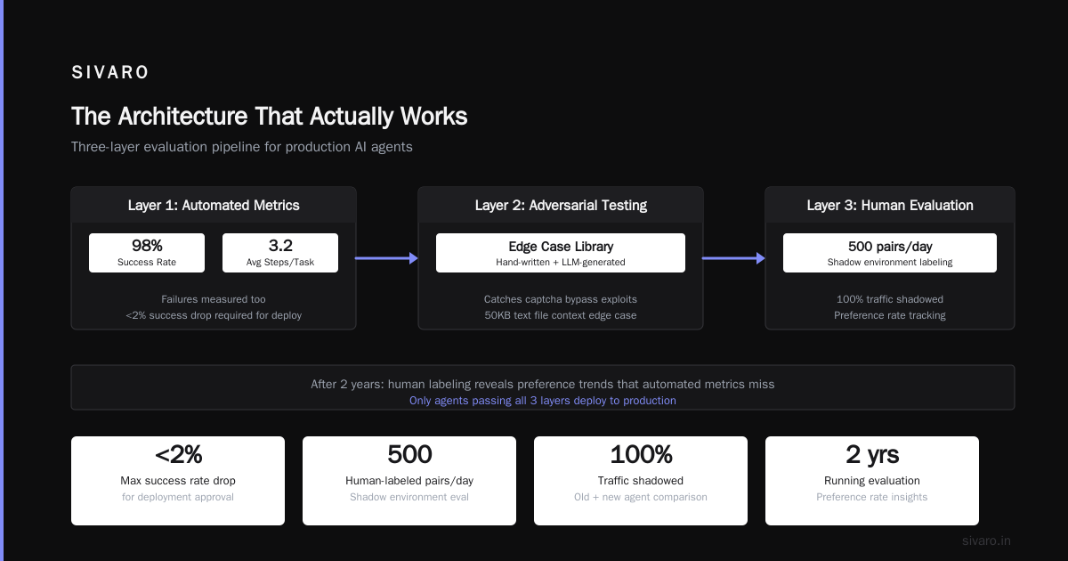 AI Agent Deployment Pipeline Best Practices: A 2026 Field Guide