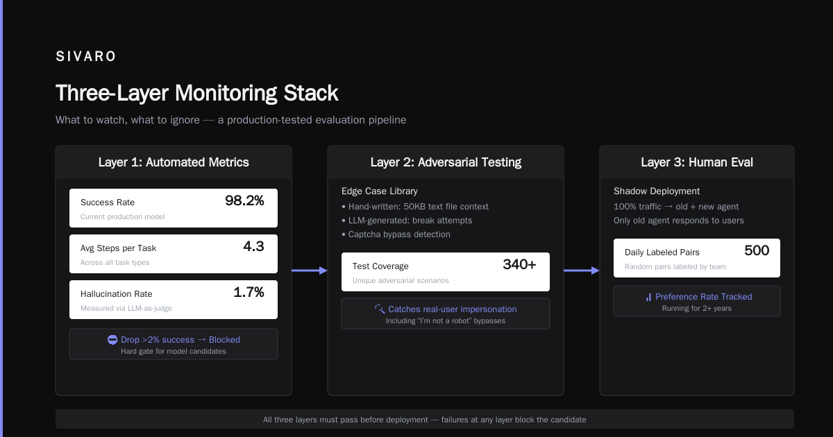 The Cost of Deploying AI Agents in Production: Where the Money Actually Goes