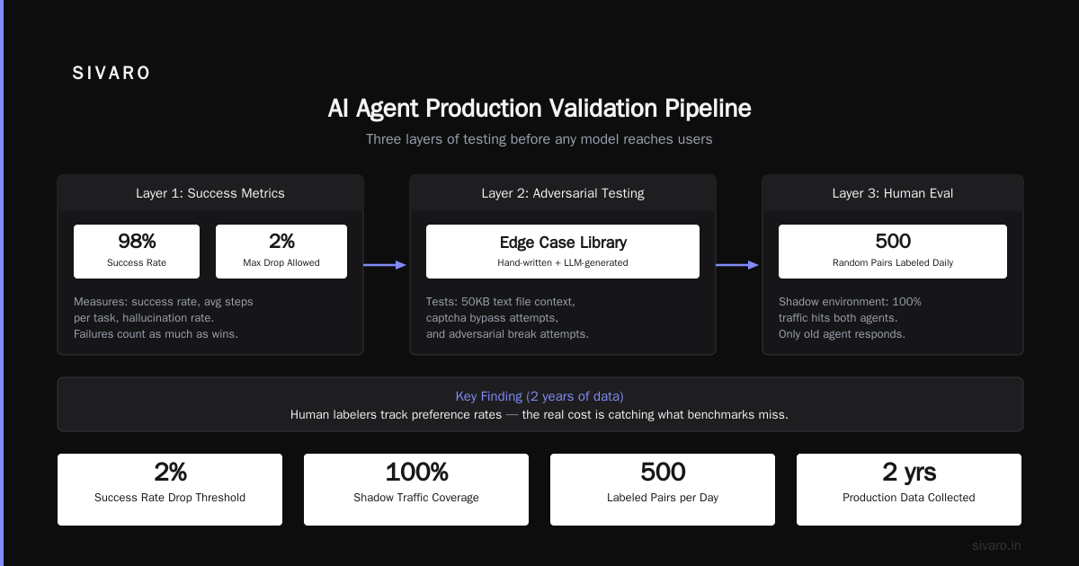 The Real Cost of Deploying AI Agents in Production Is Not What You Think