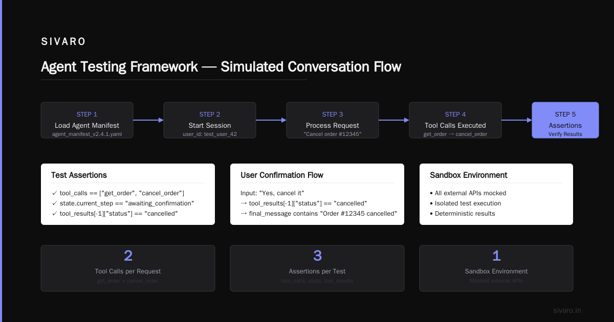 AI Agent Deployment Pipeline Tools: The 2026 Guide