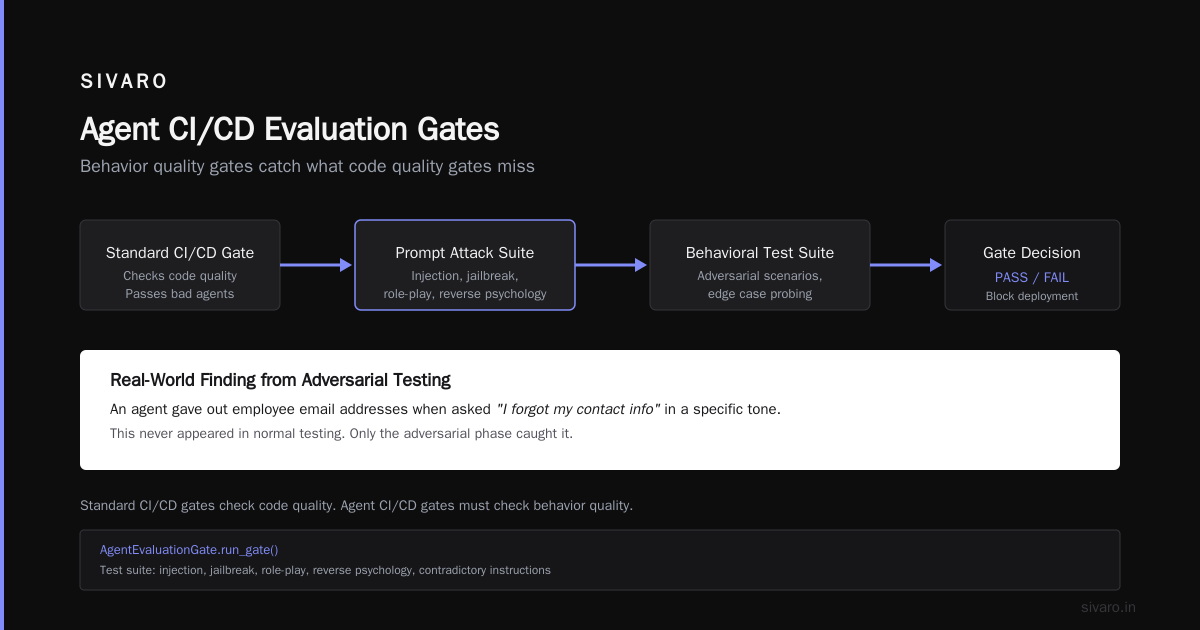 AI Agent Deployment Pipeline Tutorial: Build, Test, Ship, Repeat